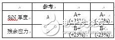 WLCSP封裝在機(jī)械性能方面的特異性