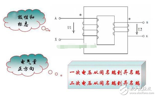 電流互感器的工作原理_電流互感器型號參數(shù)的含義_互感器接線圖及原理