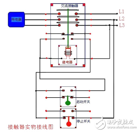 交流接觸器結(jié)構(gòu)圖解_交流接觸器工作原理_交流接觸器接線圖