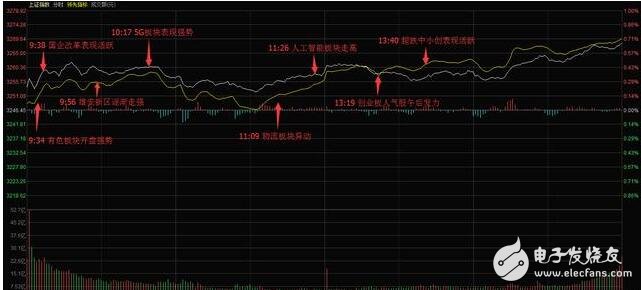 聯通混改方案出爐！聯通混改三大巨頭參股能否引爆大盤？聯通打響混改第一槍下一個是誰？