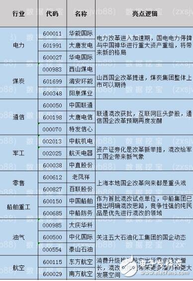 聯通混改方案出爐！聯通混改三大巨頭參股能否引爆大盤？聯通打響混改第一槍下一個是誰？