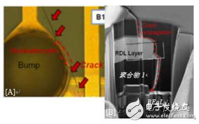 WLCSP封裝在機(jī)械性能方面的特異性