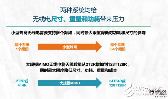 設計新突破，可降低90%的DPD功耗芯片出爐