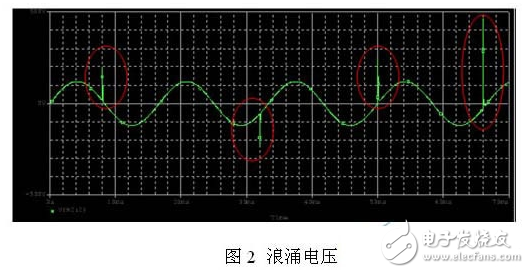 什么是浪涌電壓_浪涌電壓的種類及保護器件的選型_浪涌電壓的危害