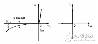 大功率二極管主要參數(shù)_大功率二極管特性_常用大功率二極管及特點