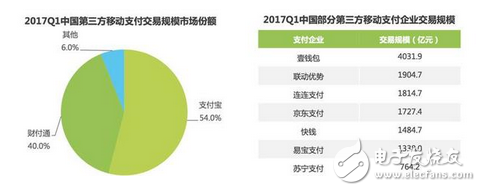 歡喜冤家的相愛相殺：太可惜！微信已錯(cuò)過殺死支付寶的最佳時(shí)機(jī)