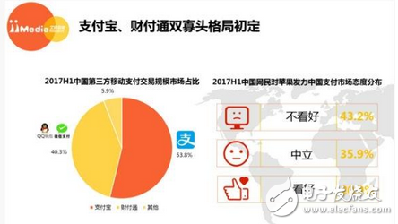 你是選擇支付寶還是微信：斗了這么久，終于分出一個高低！支付寶、微信相斗結(jié)果出爐