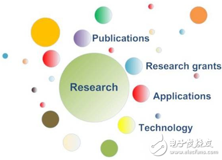 智能工廠離不開(kāi)5個(gè)“集成”