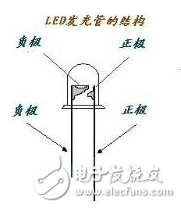 led燈珠怎么測量好壞？led燈珠更換？LED燈珠壞了怎么修？