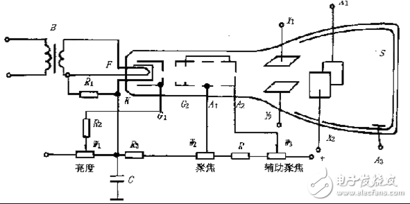 示波器的作用是什么_示波器簡單原理_示波器觸發方式