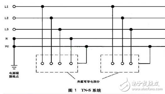 TN接地系統_TN系統的區別_TN系統用在什么場合