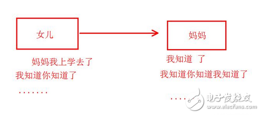 還在疑惑區塊鏈、比特幣是什么鬼么？又炒起來了？比當年牛市還瘋狂