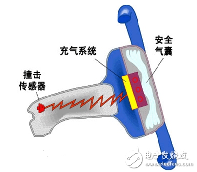 碰撞傳感器動作的原因揭秘:碰撞傳感器安裝位置與檢測很重要