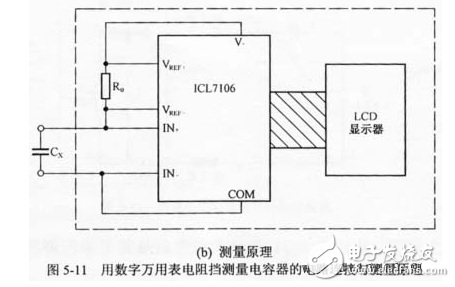 數字萬用表測試電容好壞方法_數字萬用表測電壓方法