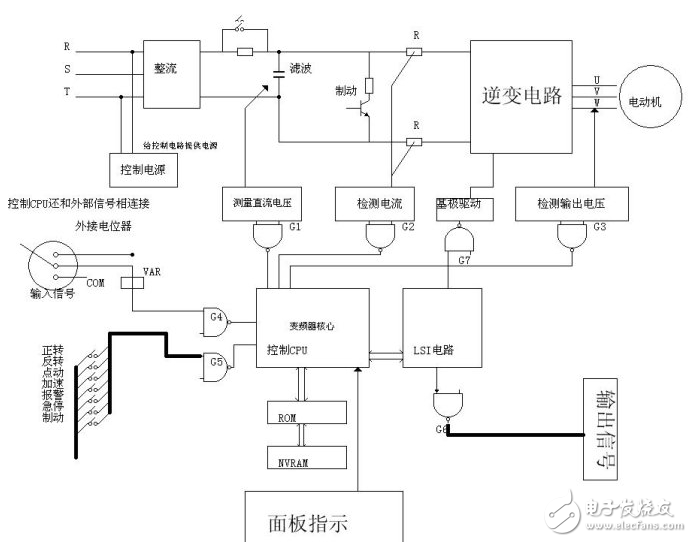 變頻器工作原理圖解_變頻器常用控制方式_矢量變頻器工作原理