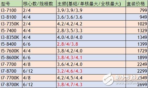 雙王相爭 誰能在未來半導體研發制造上更勝一籌