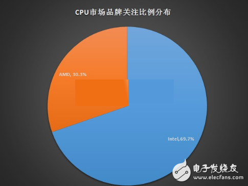 雙王相爭 誰能在未來半導體研發制造上更勝一籌