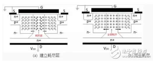 區(qū)別于傳統(tǒng)平面式 一文帶你了解超級(jí)結(jié)MOSFET