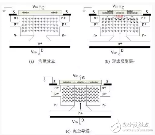 區(qū)別于傳統(tǒng)平面式 一文帶你了解超級(jí)結(jié)MOSFET