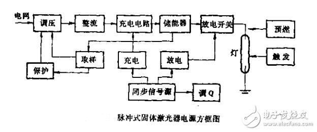 激光電源知識大全及應(yīng)用技術(shù)