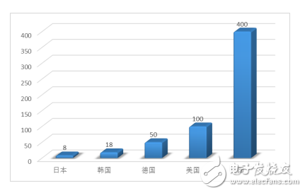 金升陽電源模塊在配網自動化中的應用案例