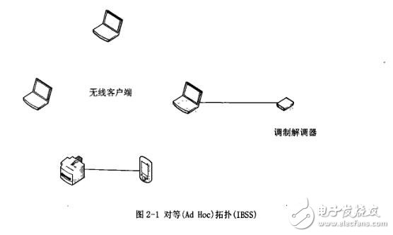 基于ARM920T核微處理器$3C2410打造無線視頻監控系統的設計