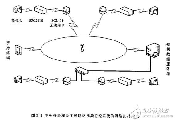 基于ARM920T核微處理器$3C2410打造無線視頻監控系統的設計