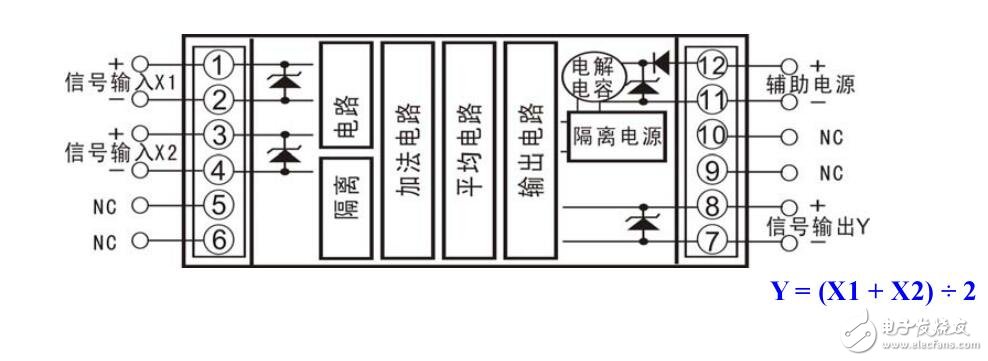 關于DIN2X1 ISO C-P-O系列模擬量平均值隔離變送器的選型及應用