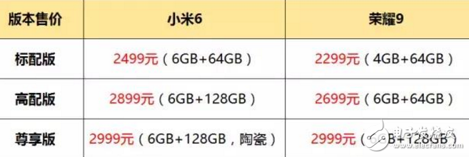 小米6和榮耀9區別對比評測：外觀、性能、拍照大隊部，相差200元！誰更具性價比