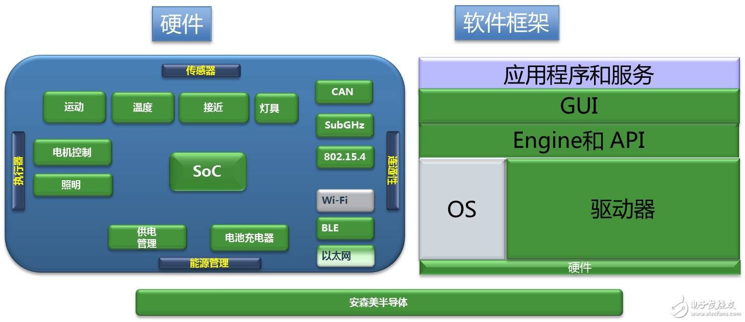 從所有角度同時解決物聯網（IoT）硬件和軟件的關鍵需求