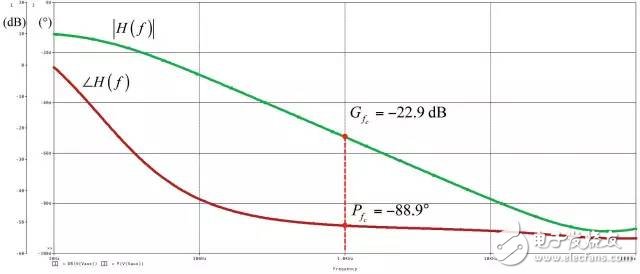 為初級端調節反激式轉換器建立一個平均模型