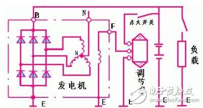 基于旋轉(zhuǎn)磁場(chǎng)了解變頻器原理