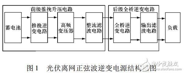 400 VA 光伏離網(wǎng)純正弦波逆變電源的研究及開發(fā)