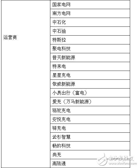 充電樁市場火爆，為何盈利難