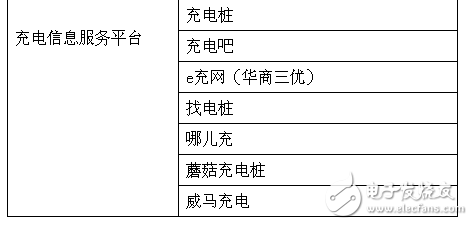 充電樁市場火爆，為何盈利難