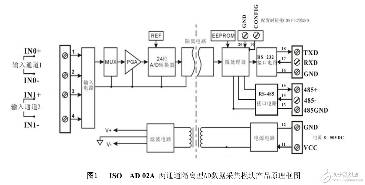 多路通道隔離型模擬量數據采集總線AD轉換變送器