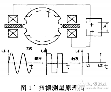 扭轉振動的數字測量技術研究