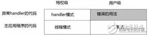 STM32的這些經(jīng)典功能，你真的造嗎？