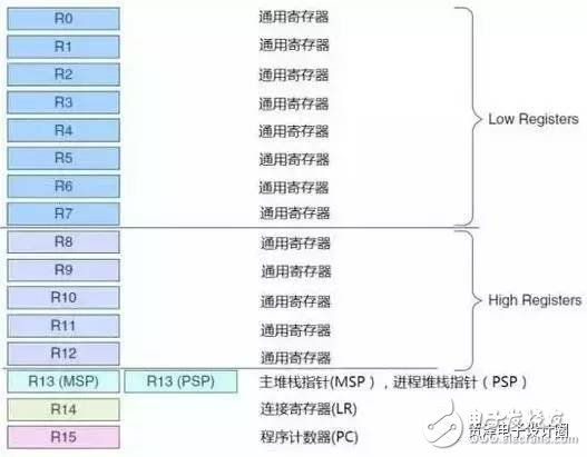 STM32的這些經(jīng)典功能，你真的造嗎？