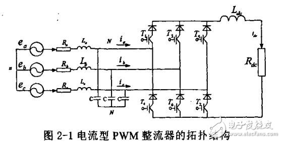 基于三相電流型自然采樣SPWM整流器的應用