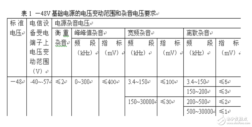 關(guān)于無(wú)線(xiàn)基站通信電源的選型與配置