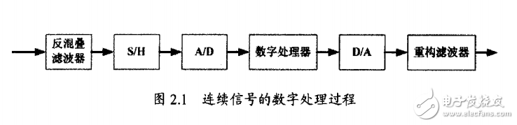 基于FPGA的數模轉換音頻器設計