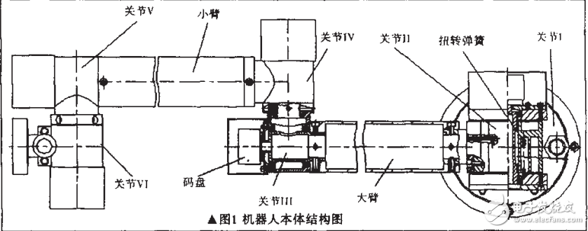 基于PCI9052機器人測試系統的設計