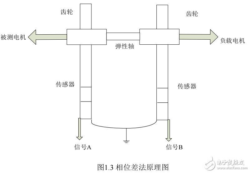 基于MC68HC908MR32測量電機參數(shù)的研究