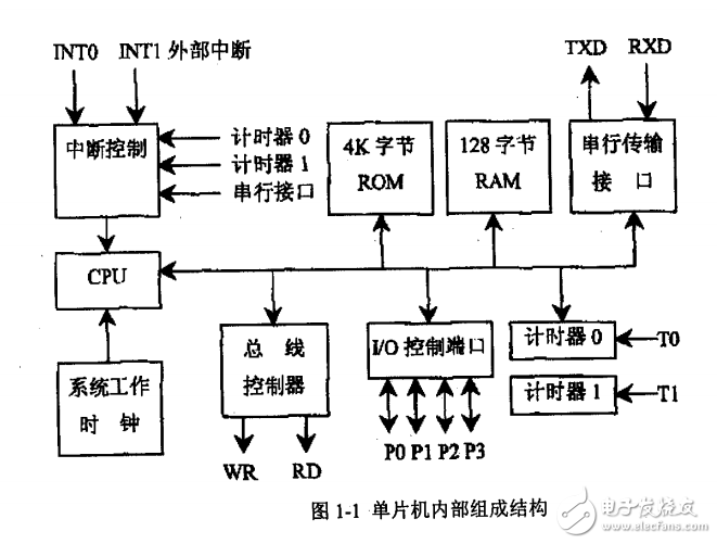 基于MCS51系列瞬態誘發耳聲發射聽力系統的設計