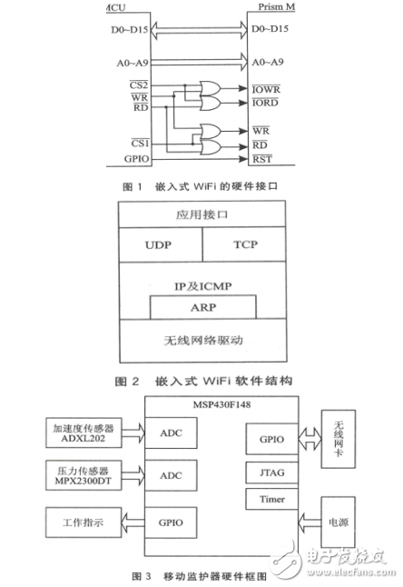 基于嵌入式WiFi技術(shù)研究與通信設(shè)計(jì) 