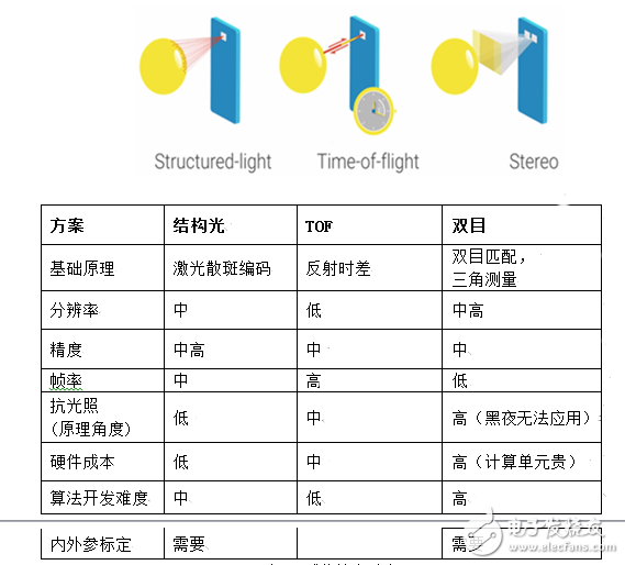 手機(jī)3D攝像頭是蘋果專屬？國內(nèi)奧比中光也能做到