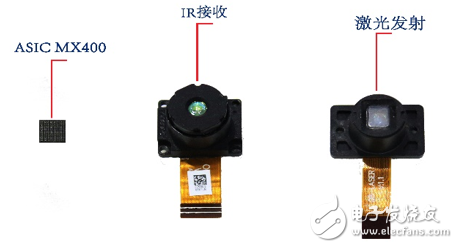 手機(jī)3D攝像頭是蘋果專屬？國內(nèi)奧比中光也能做到