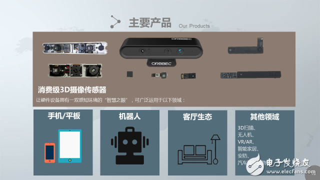 手機(jī)3D攝像頭是蘋果專屬？國內(nèi)奧比中光也能做到