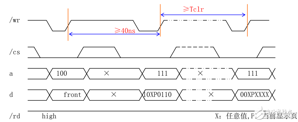 wlti06液晶顯示控制使用手冊